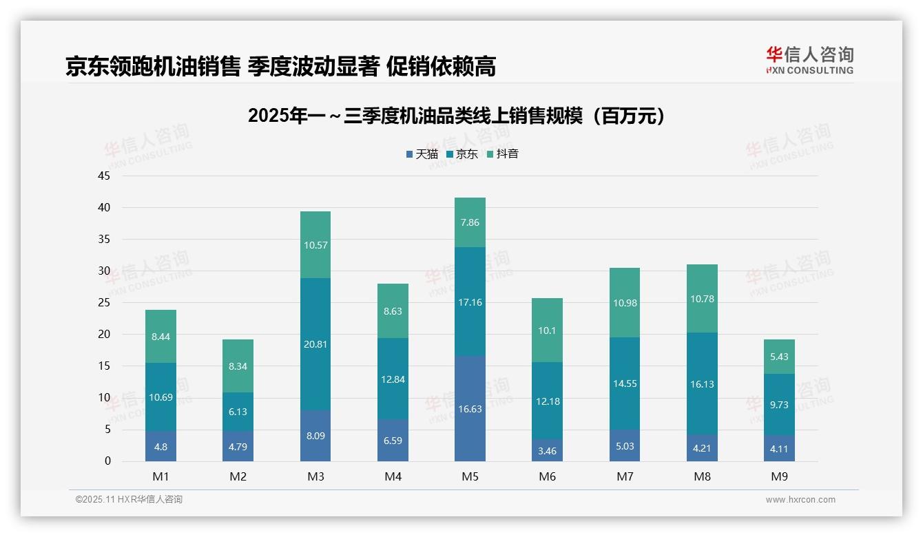 一文读懂中高端机油销售额占比46.1%，驱动市场盈利：华信人咨询报告精编-2025年11月-机油-38