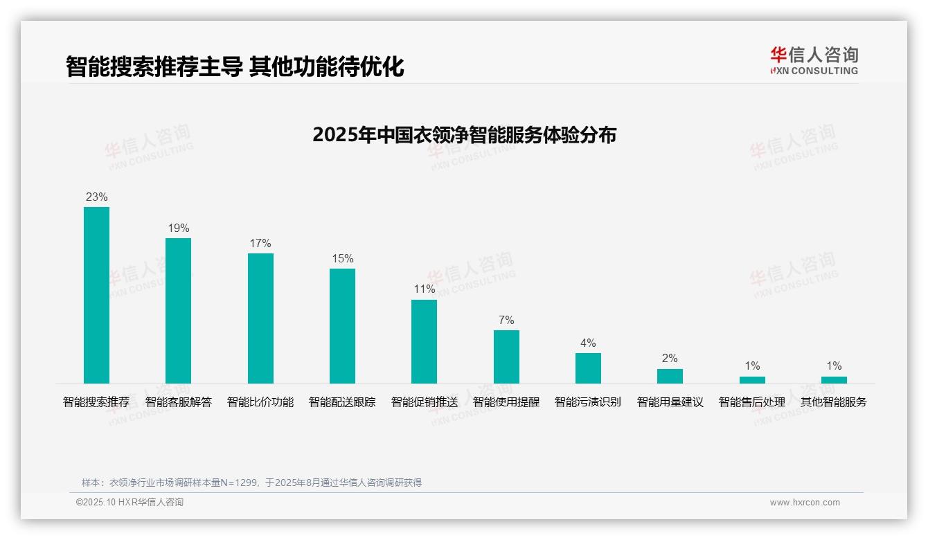 38%消费者依赖亲友衣领净推荐——引自华信人咨询消费者调研报告-2025年10月-衣领净-38