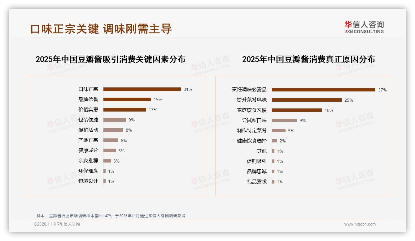 华信人咨询豆瓣酱品类年报：天猫占60.3%销售却遇抖音182%增速夹击-2026年1月-豆瓣酱-38