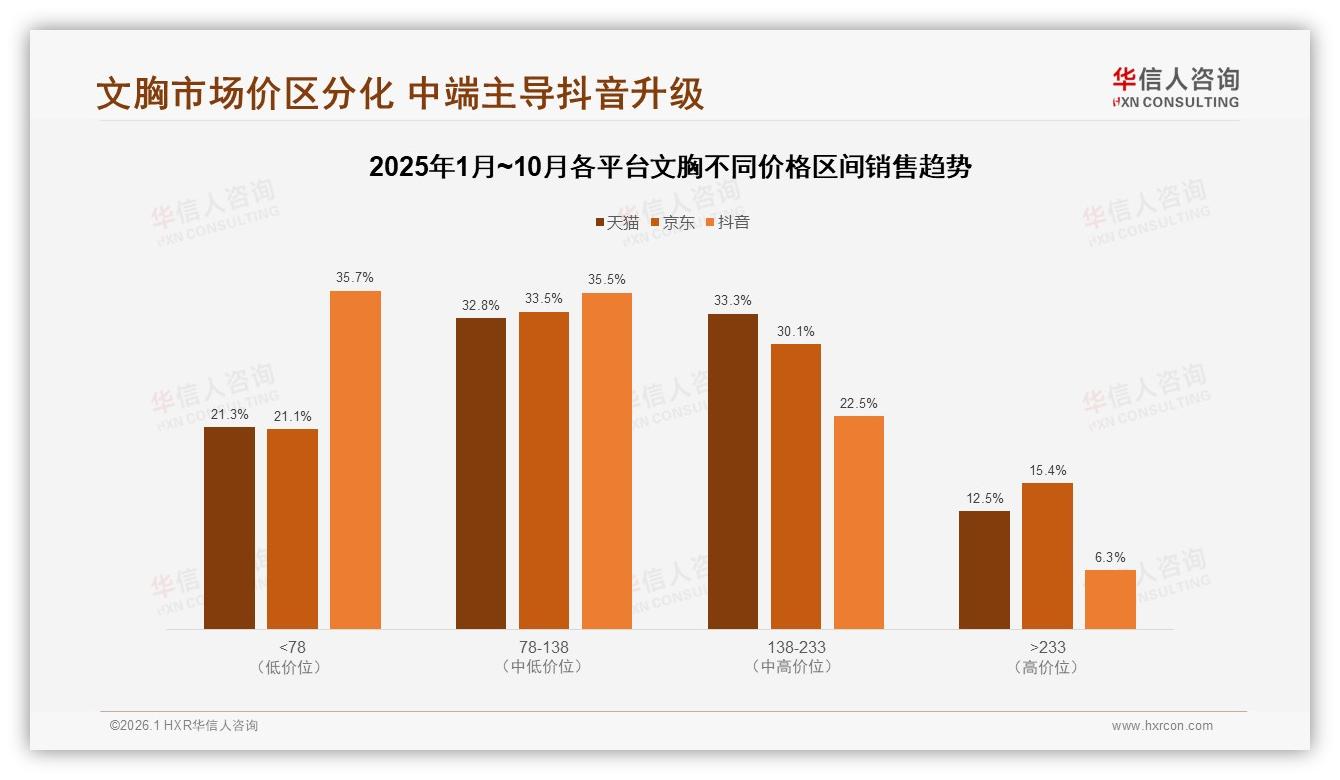 华信人咨询权威发布：国产品牌占78%文胸市场凭舒适与平价突围-2026年1月-文胸-38