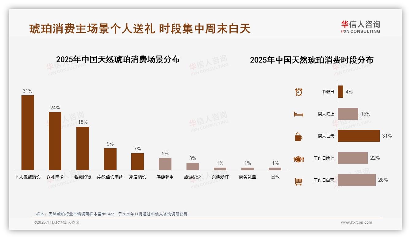 天然琥珀秋冬59%销售高峰品牌如何借力季节营销——华信人咨询年度复盘-2026年1月-天然琥珀-38