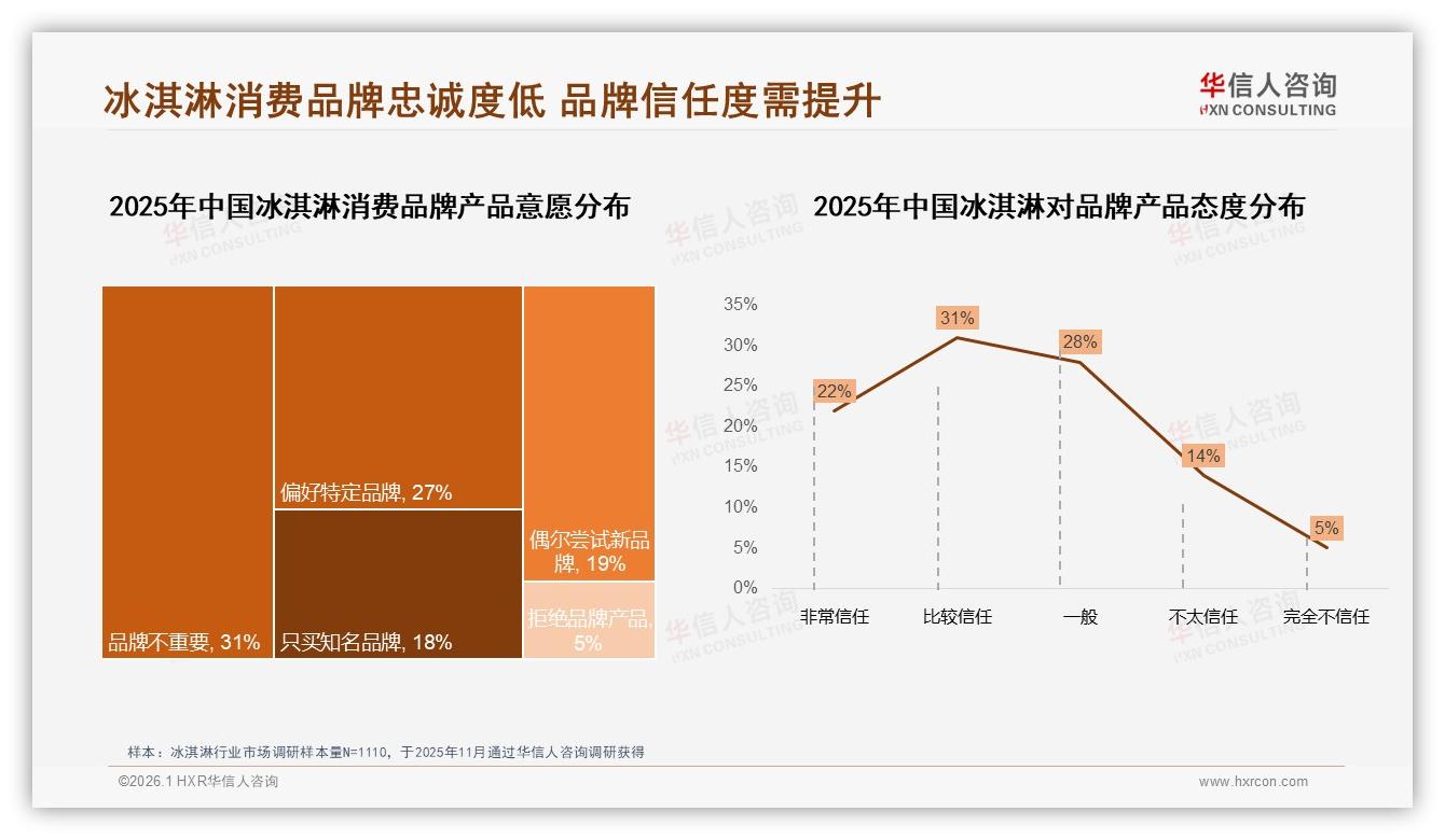 70%以上复购率用户仅22%，冰淇淋品牌如何锁住高频胃——华信人咨询白皮书指出-2026年1月-冰淇淋-38