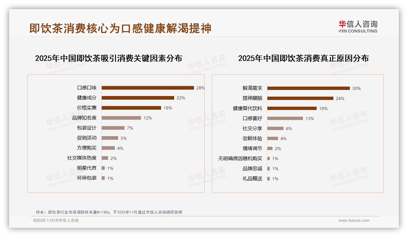华信人咨询最新研报：18~35岁占73%即饮茶市场主力健康解渴红利-2026年1月-即饮茶-38