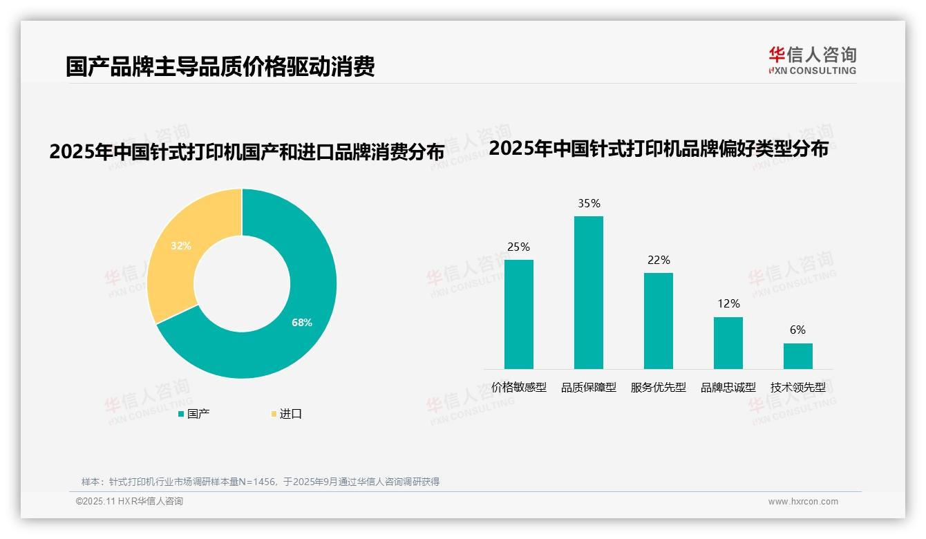 华信人咨询发布专项报告：35%消费者因售后服务更换品牌-2025年11月-针式打印机-38