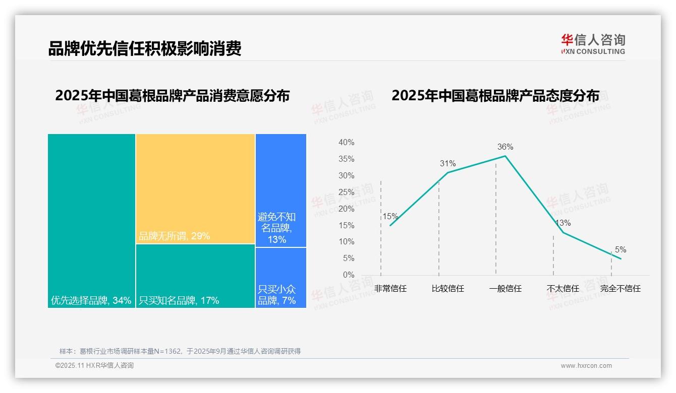 华信人咨询报告解读：为何说87%消费者选择国产葛根品牌-2025年11月-葛根-38