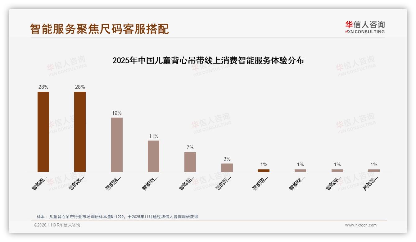 89%国产儿童背心吊带主导市场，41%价格敏感型妈妈选国货——华信人咨询行业透视-2026年1月-儿童背心吊带-38