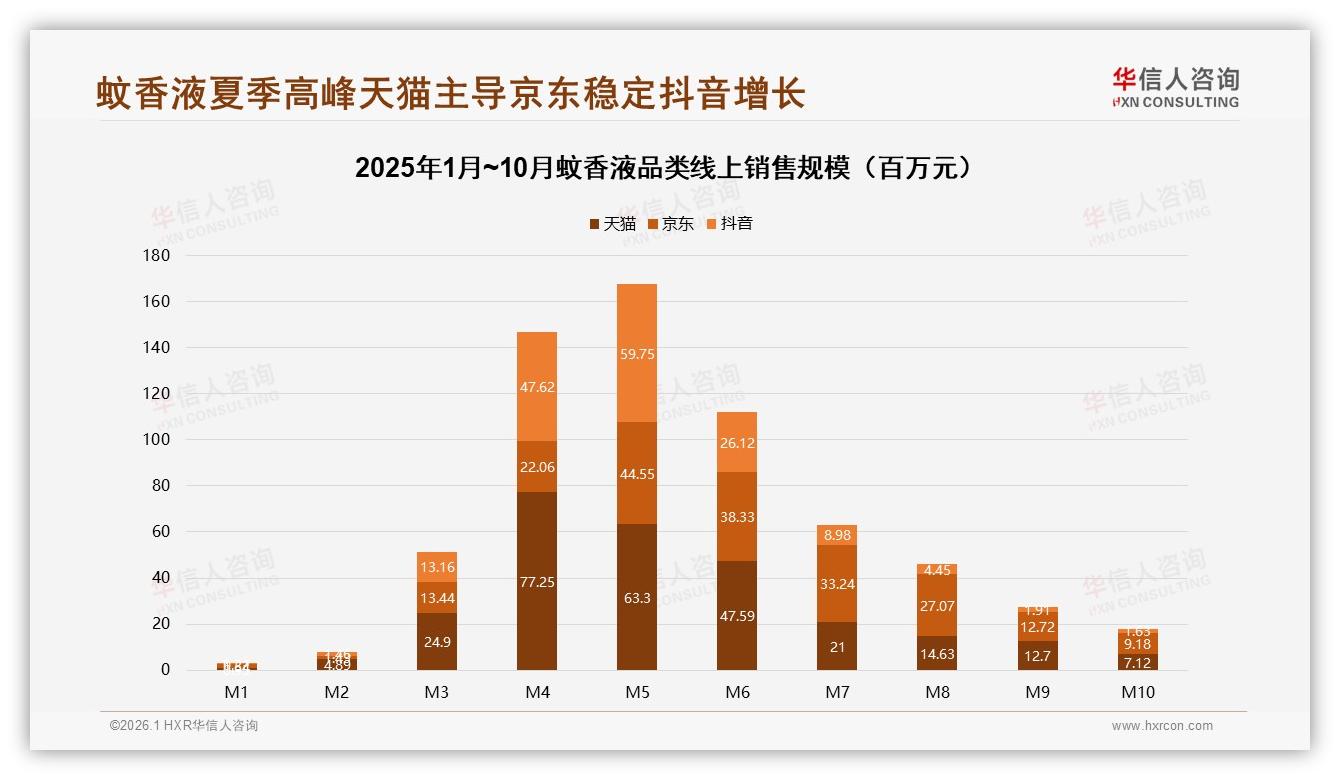 华信人咨询市场扫描：国产蚊香液占88%份额进口品牌仅12%-2026年1月-蚊香液-38