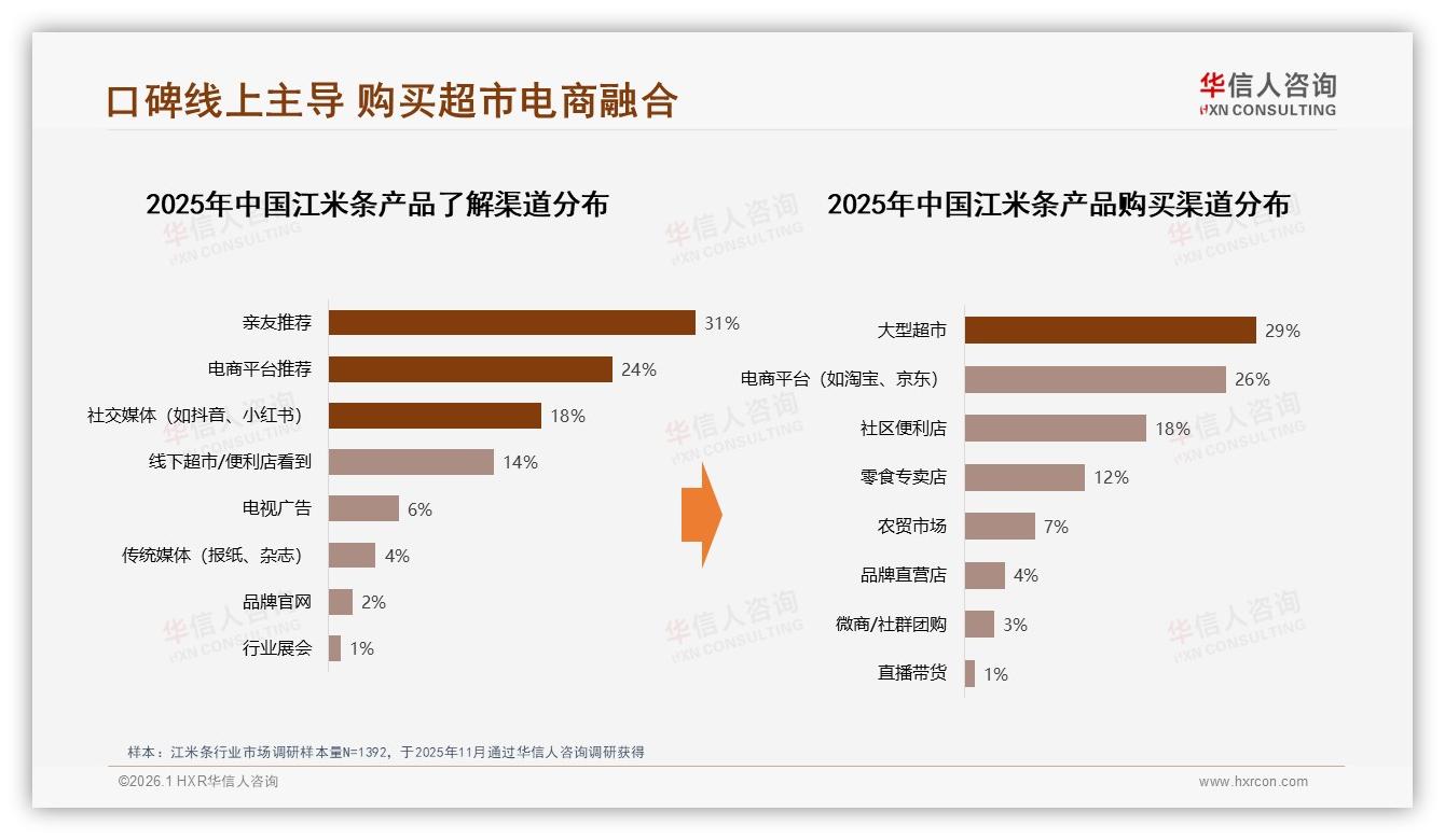 华信人咨询江米条趋势报告：52%女性消费者主导下沉58%市场，品牌如何抢位-2026年1月-江米条-38