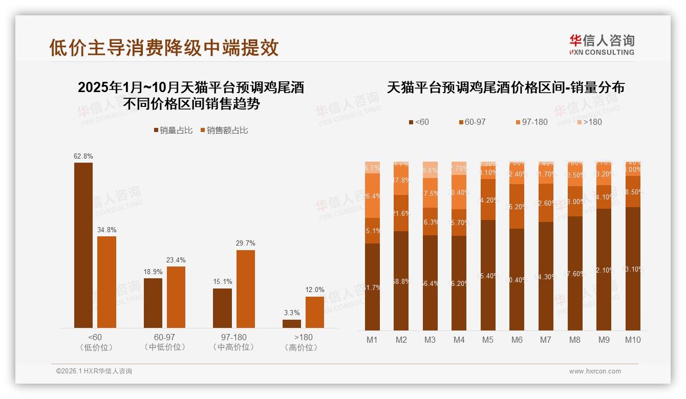 26到35岁41%占比撑盘预调鸡尾酒，10到20元价格带69%接受度成黄金赛道——华信人咨询报告披露-2026年1月-预调鸡尾酒-38