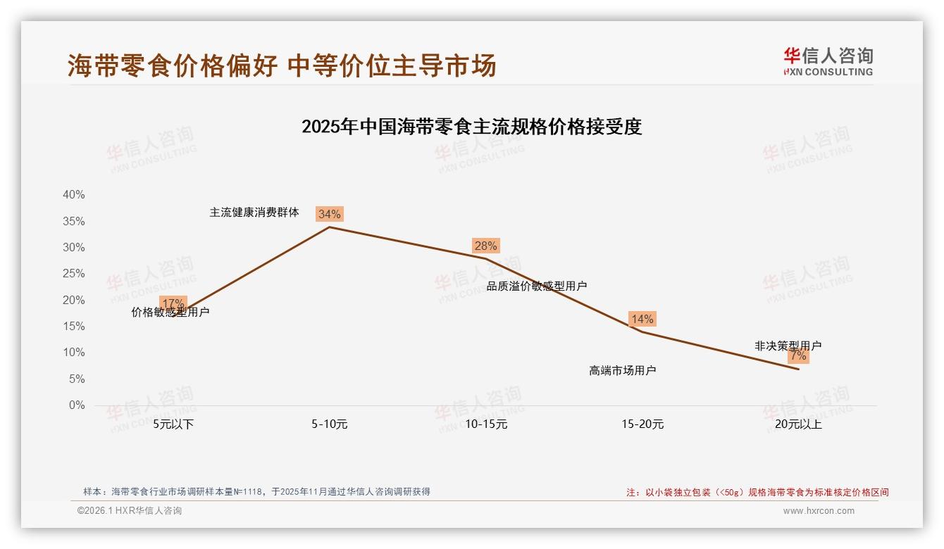 海带零食国产87%碾压进口，健康成分关注30%崛起，华信人咨询年度复盘-2026年1月-海带零食-38