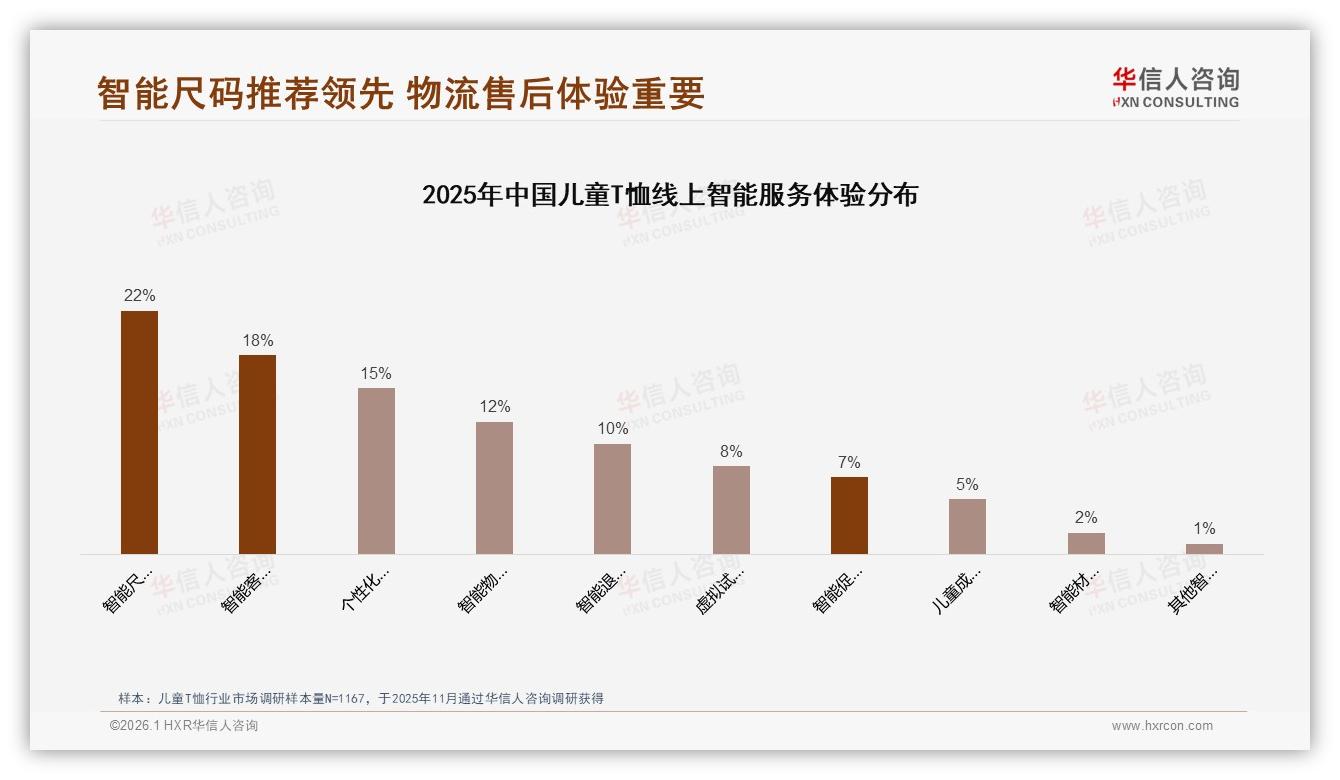78%国产份额主导儿童T恤，性价比与安全成家长首选-2026年1月-儿童T恤-38