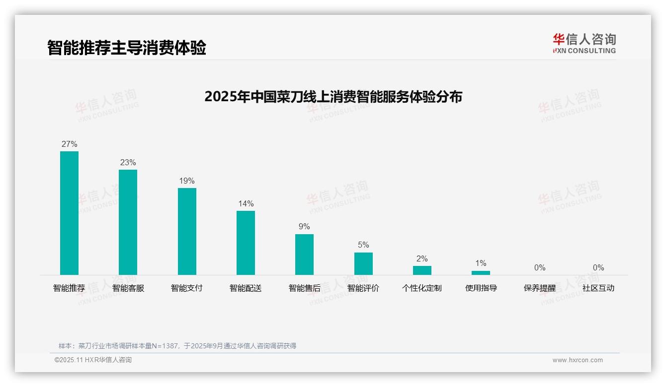 华信人咨询报告解读：为何说37%消费者依赖亲友推荐-2025年11月-菜刀-38