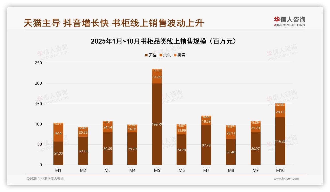 1000~3000元占37%中档简约书柜秋季热销攻略——华信人咨询书柜品类年报-2026年1月-书柜-38