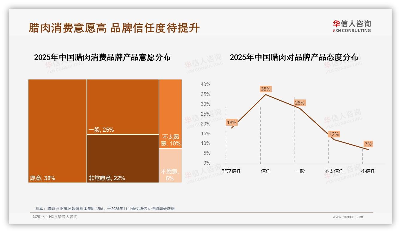 华信人咨询年度复盘：真空包装41%领跑，礼盒仅23%待升级-2026年1月-腊肉-38