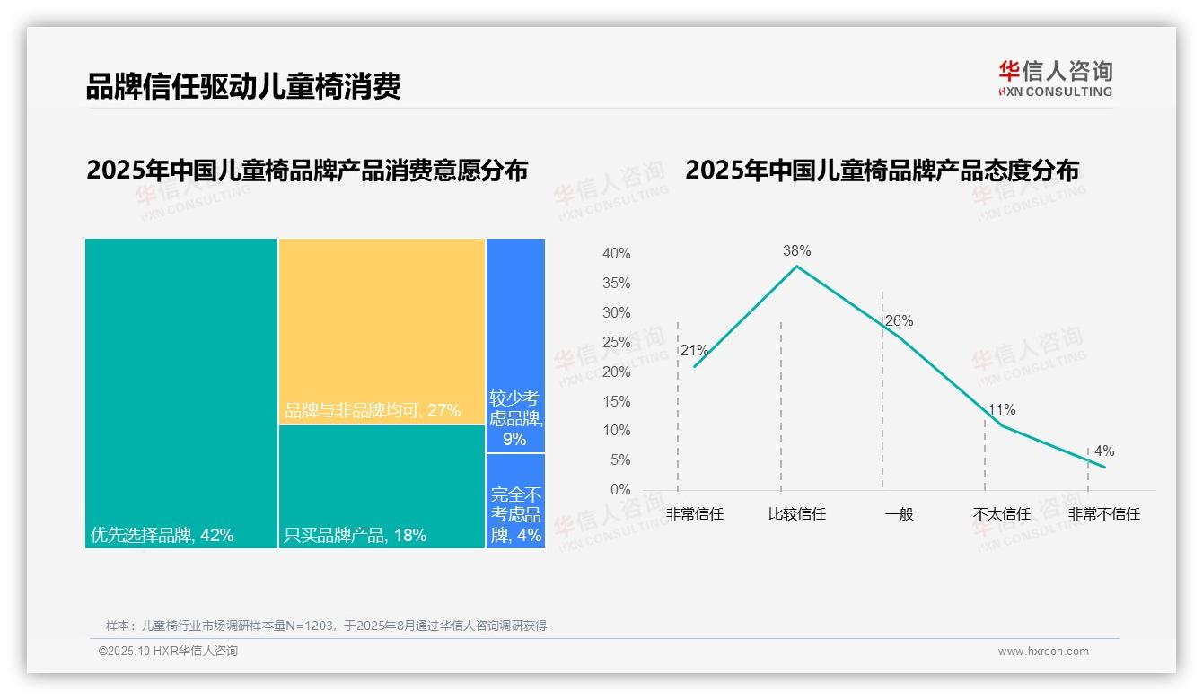 华信人咨询发布专项报告：73%儿童椅消费者选择国产品牌-2025年10月-儿童椅-38