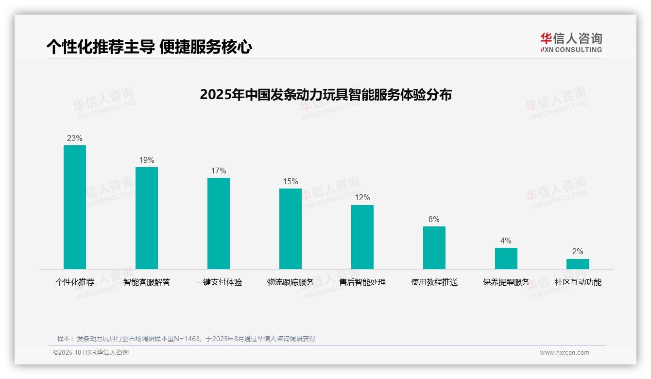 32%消费者首选亲友推荐发条动力玩具——华信人咨询白皮书核心观点-2025年10月-发条动力玩具-38