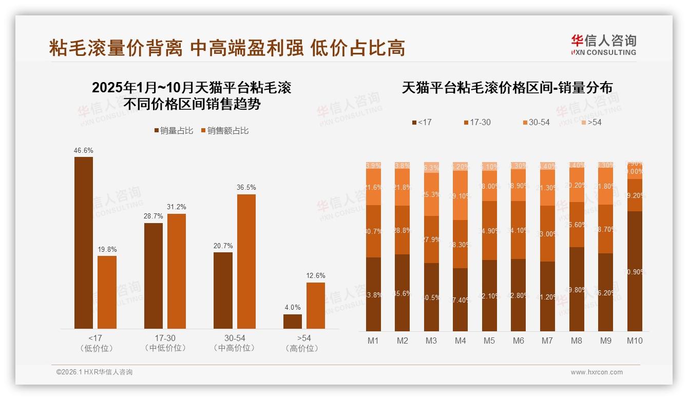 粘毛滚真实用户分享41%信任度最高，明星网红仅4%——华信人咨询权威发布-2026年1月-粘毛滚-38