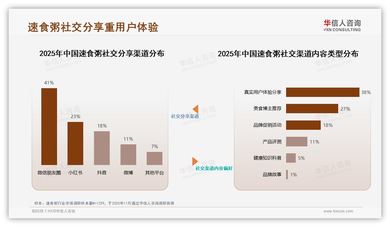 价格上涨10%后52%消费者仍买，但17%立刻换品牌——华信人咨询白皮书指出-2026年1月-速食粥-38