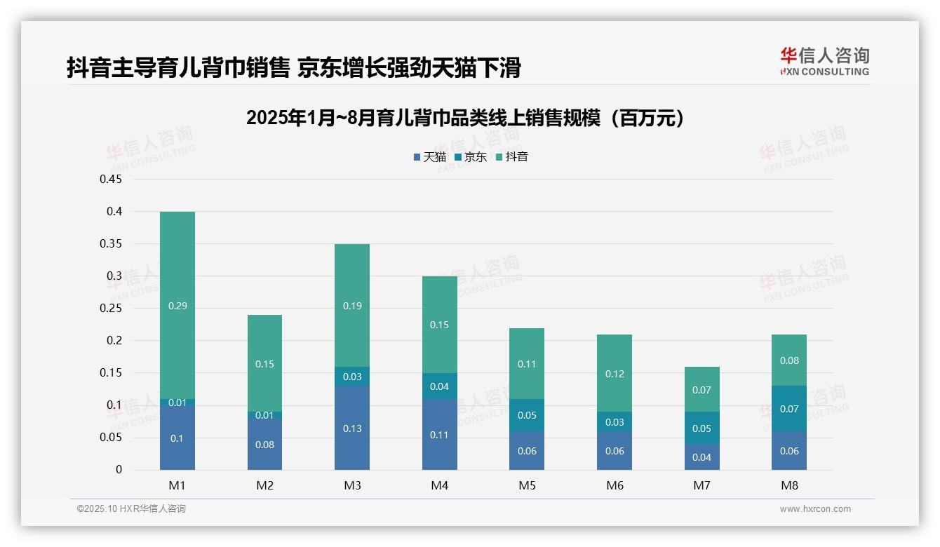 权威印证：华信人咨询调研报告确认抖音渠道销售占比65.2%领先-2025年10月-育儿背巾-38