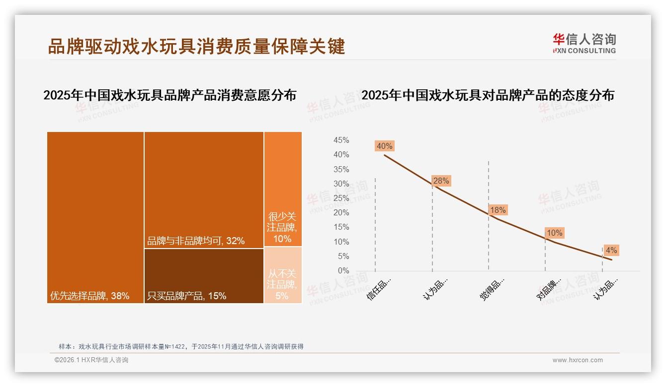 抖音低价40%份额抢占流量，天猫158元高端39%溢价盈利——华信人咨询品类洞察-2026年1月-戏水玩具-38