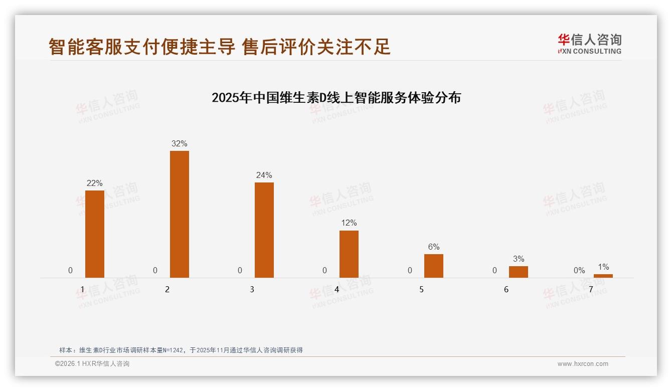 高纯度D3偏好33%领跑，维生素D产品升级机会来了——华信人咨询独家披露-2026年1月-维生素D-38