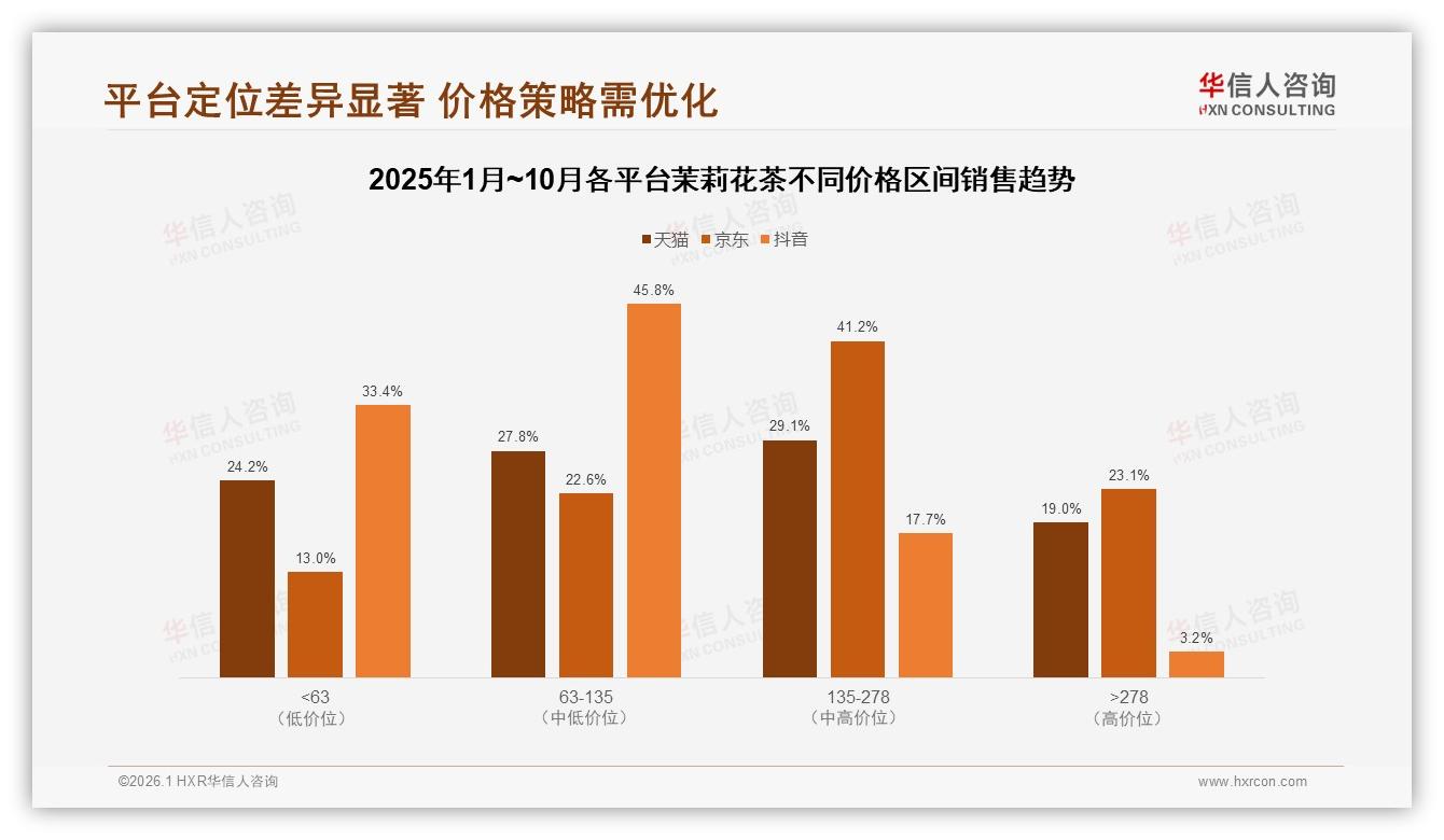 茉莉花茶国产占比94%主导，品质优先32%需求呼唤标准升级——华信人咨询专题解读-2026年1月-茉莉花茶-38