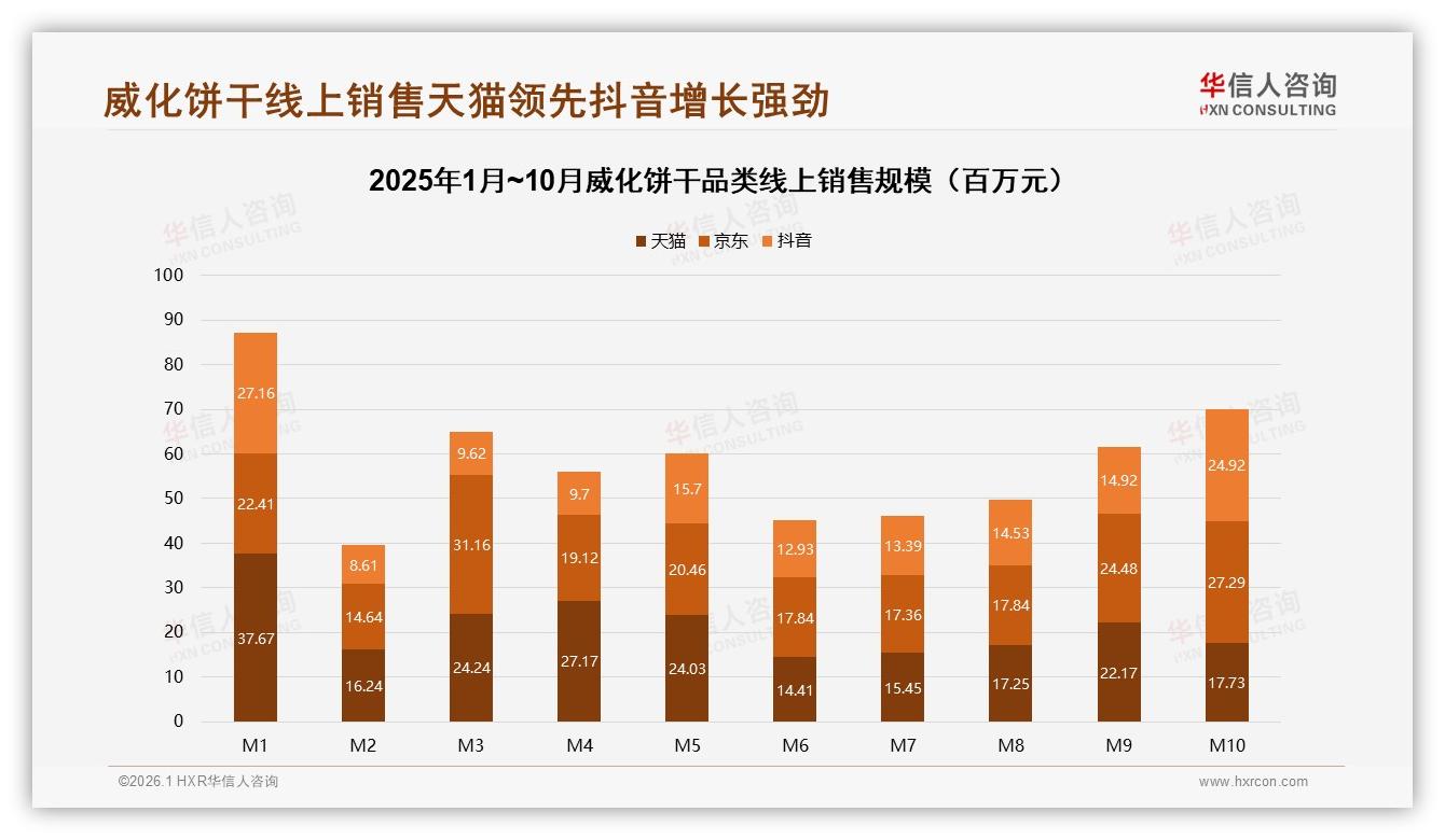 华信人咨询深度调研：冬季消费占31%夏季仅19%威化饼干季节落差暗藏商机-2026年1月-威化饼干-38