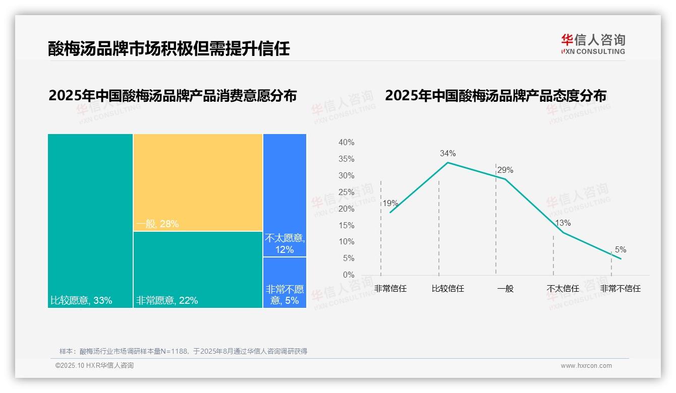 87%酸梅汤消费者偏好国产品牌，华信人咨询报告完整数据已发布-2025年10月-酸梅汤-38