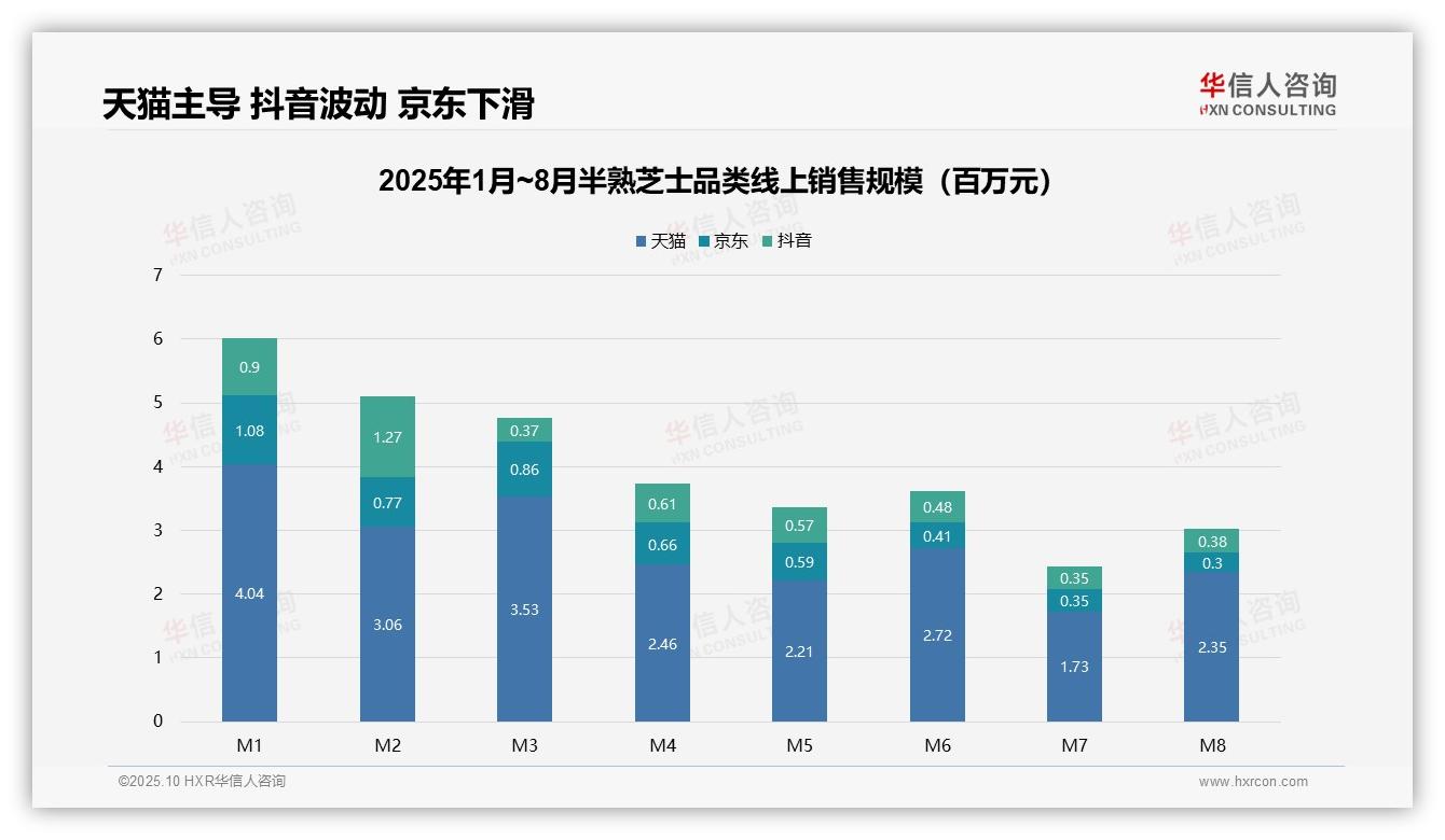 中端价格区间贡献66.2%半熟芝士销售额——华信人咨询独家报告-2025年10月-半熟芝士-38