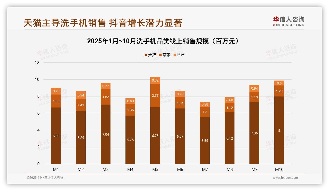 华信人咨询品类洞察：59%市场聚集一线新一线洗手机品牌高线突围攻略-2026年1月-洗手机-38