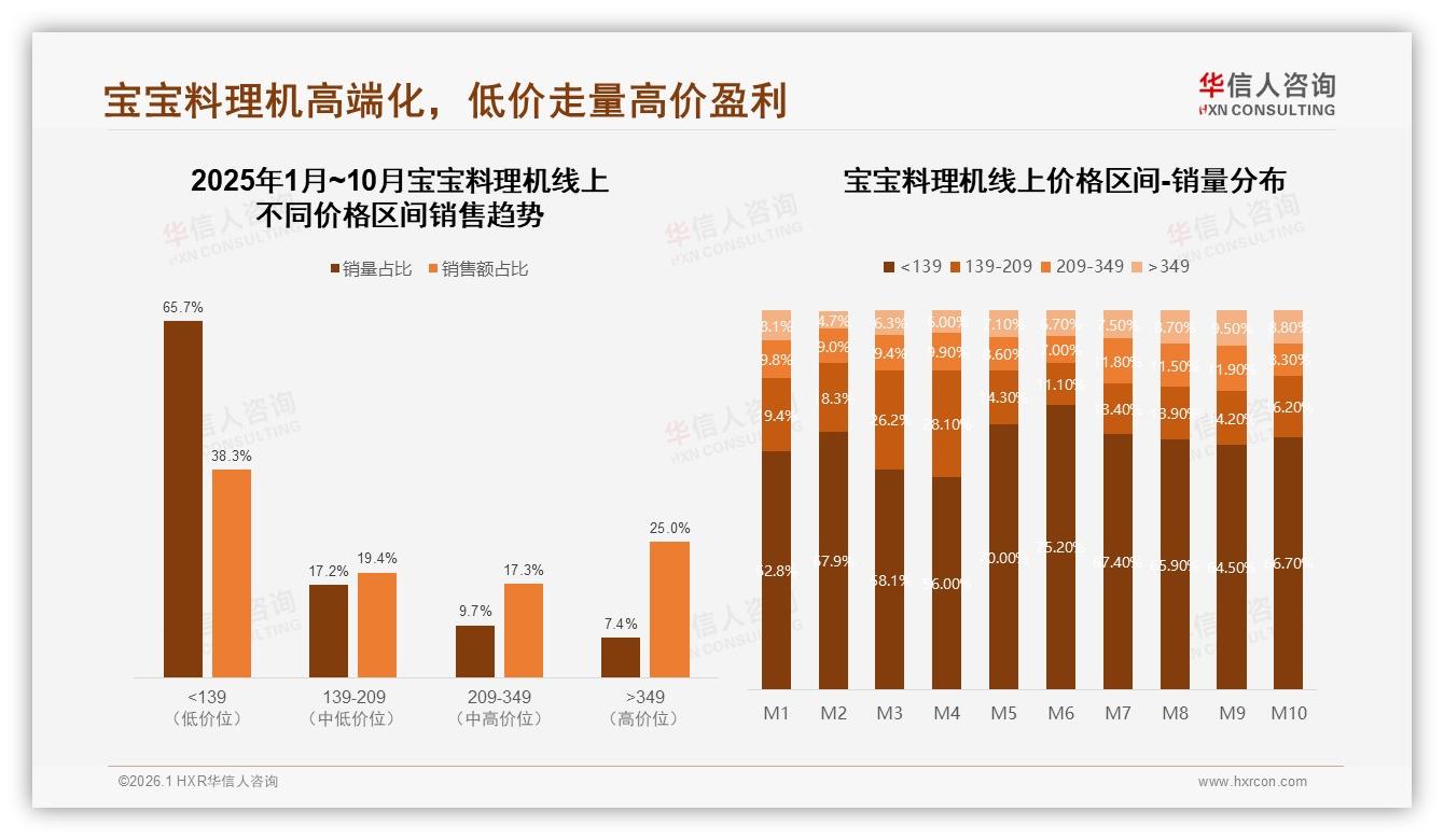 华信人咨询数据洞察：82%女性消费者撑起宝宝料理机中端市场，安全无毒材质需求27%-2026年1月-宝宝料理机-38