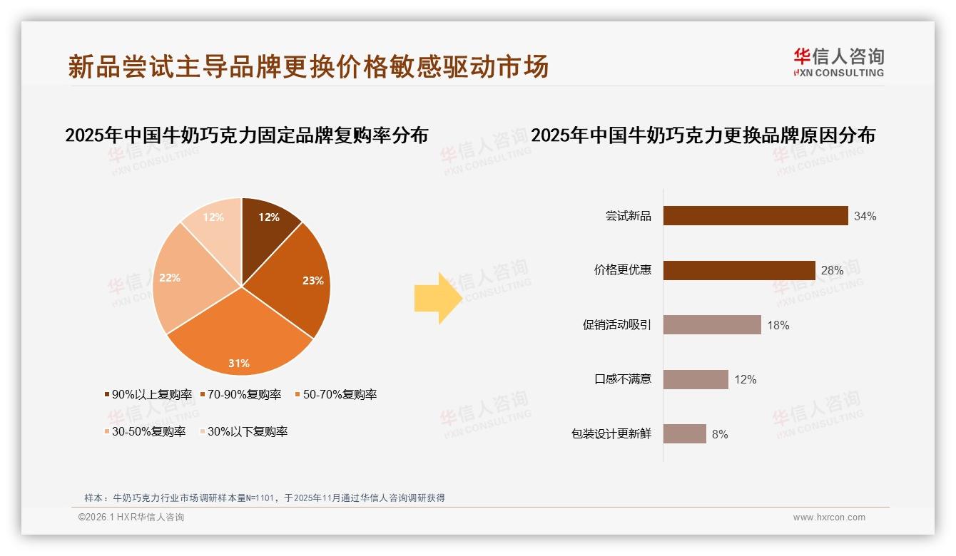 冬季消费占32%峰值，牛奶巧克力季节营销怎么打——华信人咨询年度复盘-2026年1月-牛奶巧克力-38