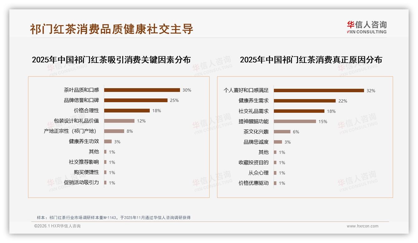 智能推荐23%需求祁门红茶电商体验亟待升级——华信人咨询行业透视-2026年1月-祁门红茶-38