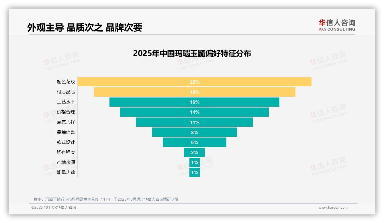 华信人咨询报告解读：为何说54%消费者愿意推荐玛瑙玉髓-2025年10月-玛瑙玉髓-38