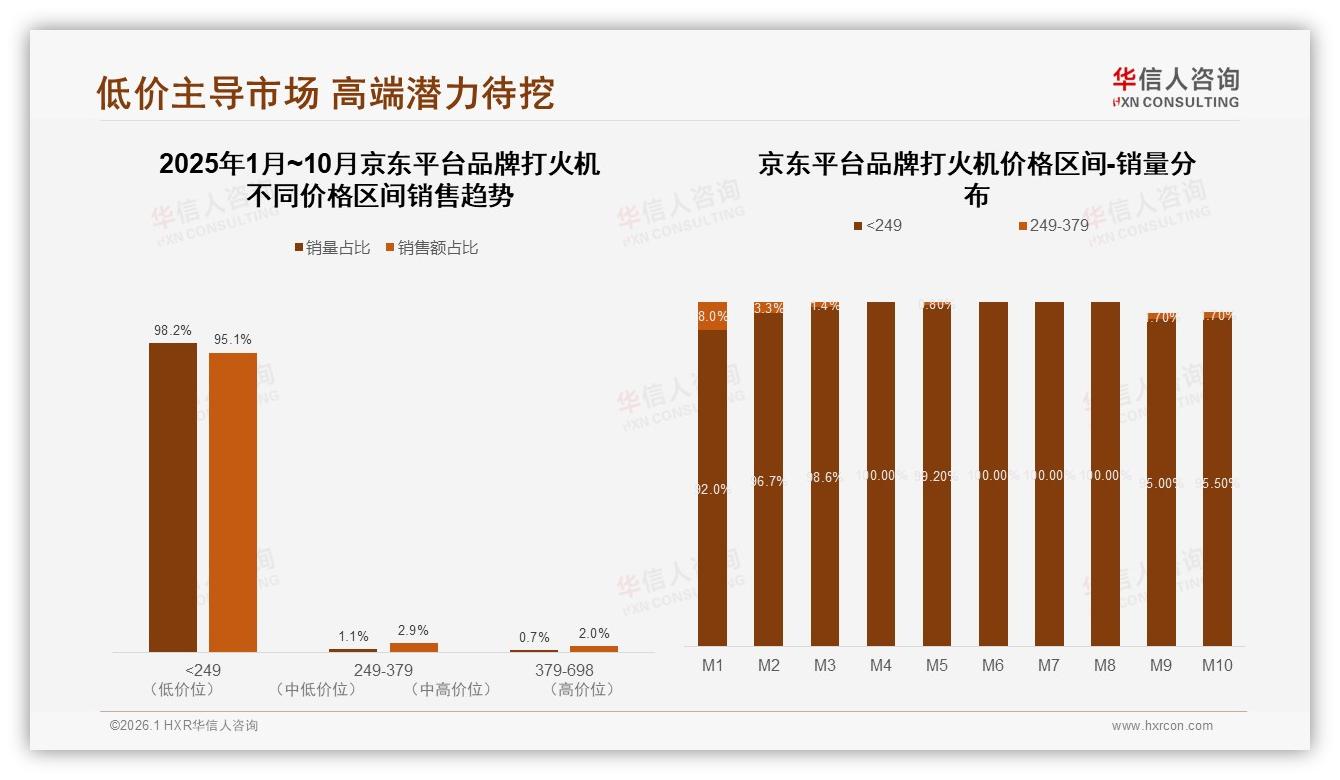 54%吸烟场景主导品牌打火机需求，华信人咨询行业观察：户外露营仅13%待扩容-2026年1月-品牌打火机-38