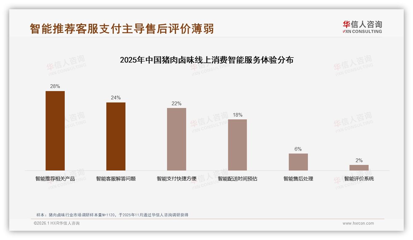 猪肉卤味68%个人决策占比重塑品牌沟通路径——华信人咨询报告披露-2026年1月-猪肉卤味-38