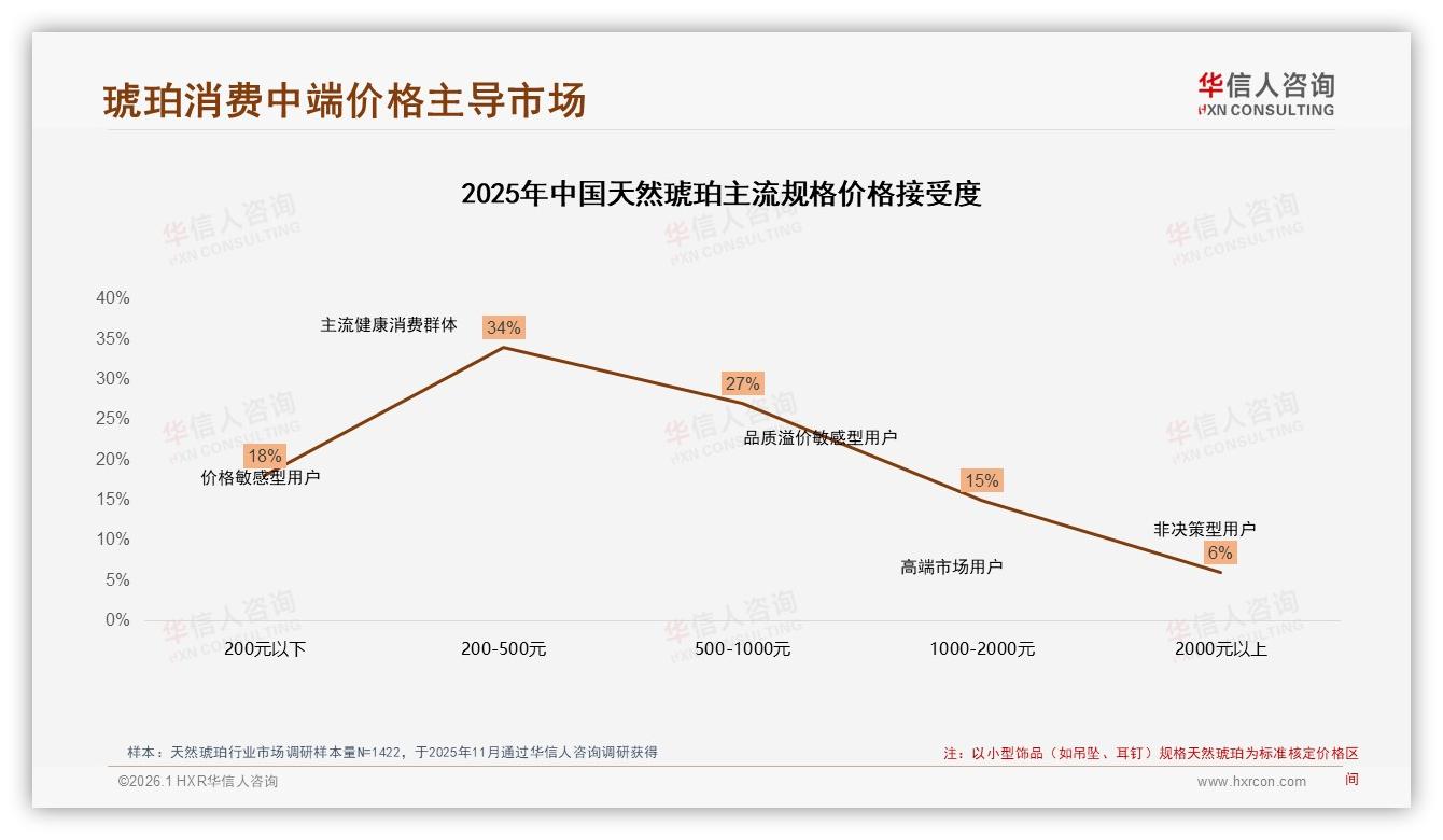 天然琥珀秋冬59%销售高峰品牌如何借力季节营销——华信人咨询年度复盘-2026年1月-天然琥珀-38
