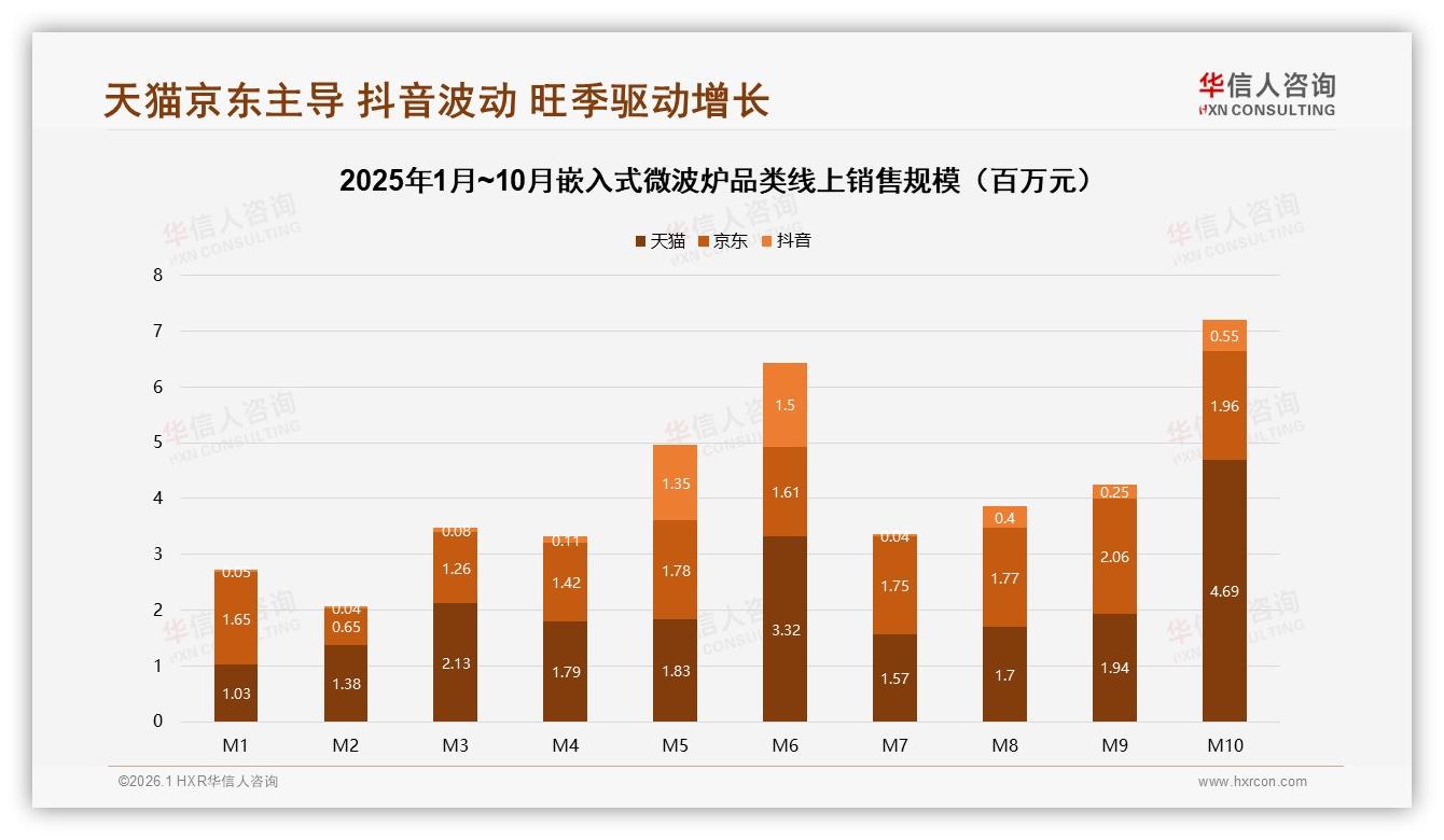 华信人咨询行业观察：73%愿推荐嵌入式微波炉，安装复杂成28%拦路虎——华信人咨询研究报告精选-2026年1月-嵌入式微波炉-38