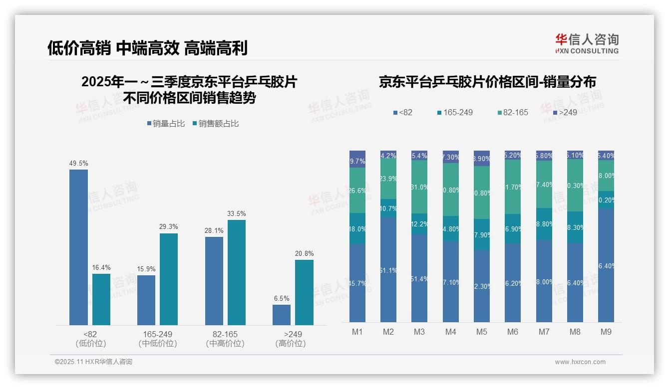 官方数据：华信人咨询报告显示抖音中端产品贡献62.4%销售额-2025年11月-乒乓胶片-38