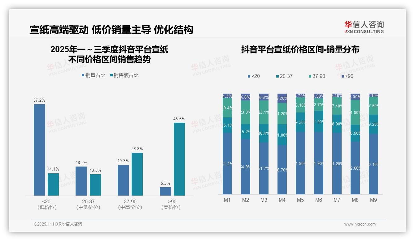 抖音宣纸高端市场占比45.6%——华信人咨询研究报告关键发现-2025年11月-宣纸-38