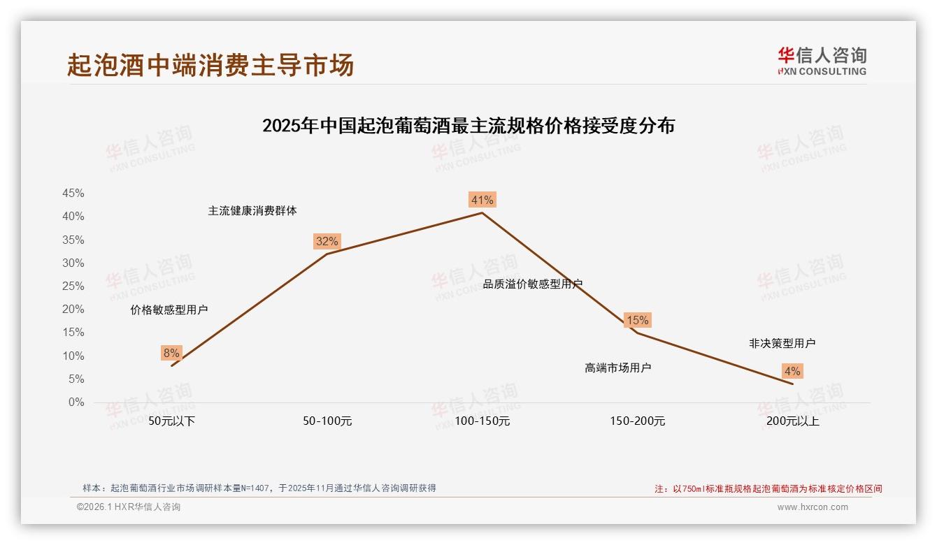 30%社交场景51%占比节日朋友聚会成起泡葡萄酒刚需——华信人咨询热点快读-2026年1月-起泡葡萄酒-38