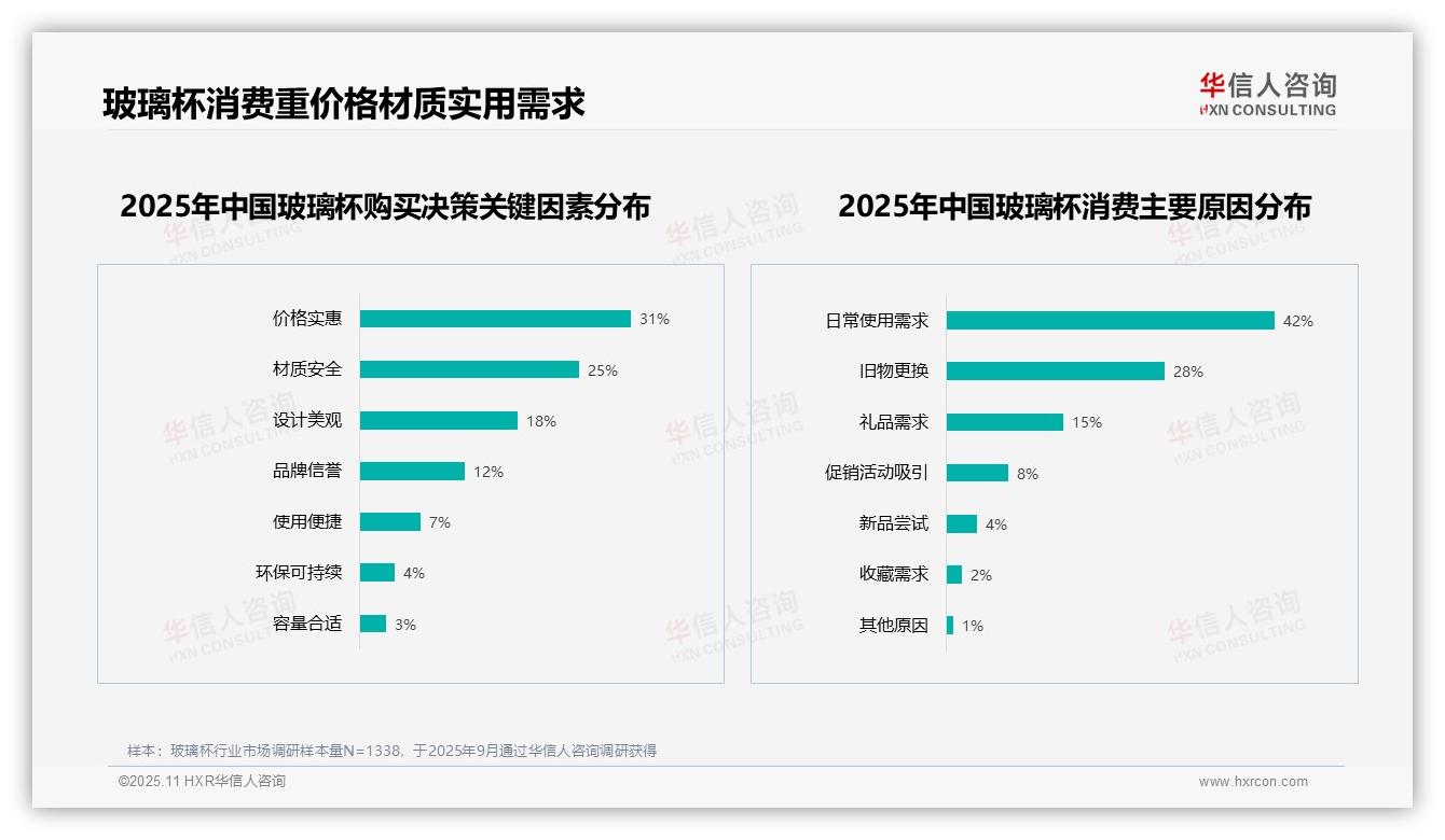 权威印证：华信人咨询调研报告确认50%消费者推荐玻璃杯-2025年11月-玻璃杯-38