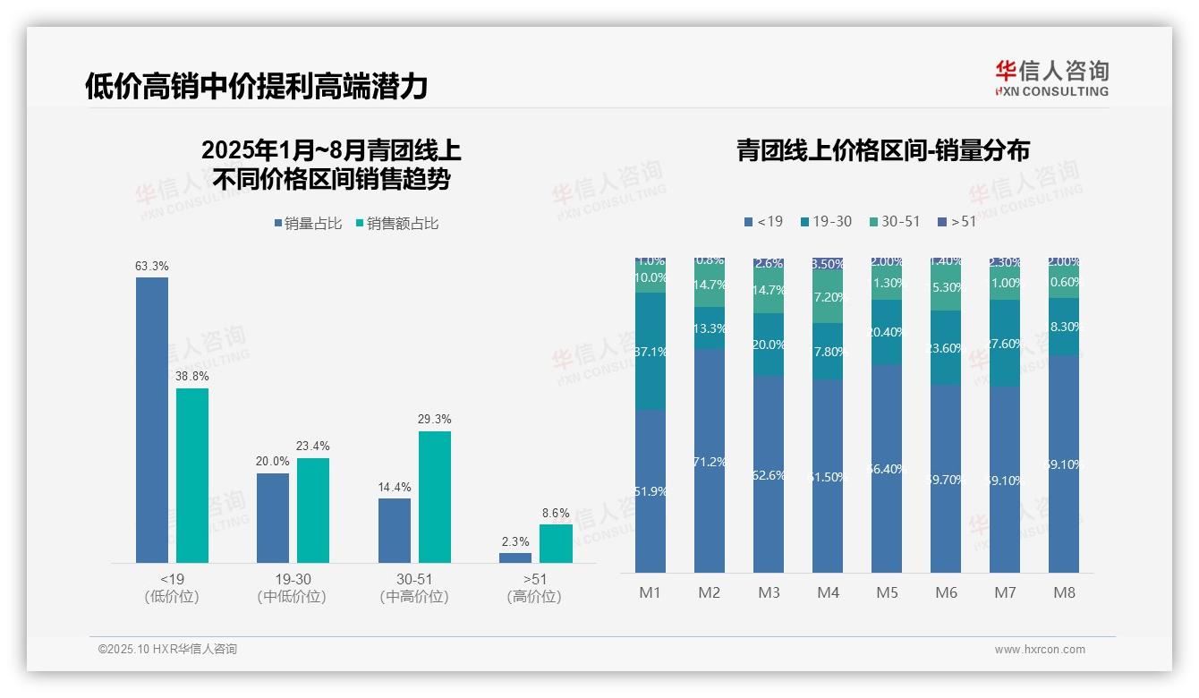 天猫青团销售占比65%领跑线上，华信人咨询报告给出权威数据-2025年10月-青团-38