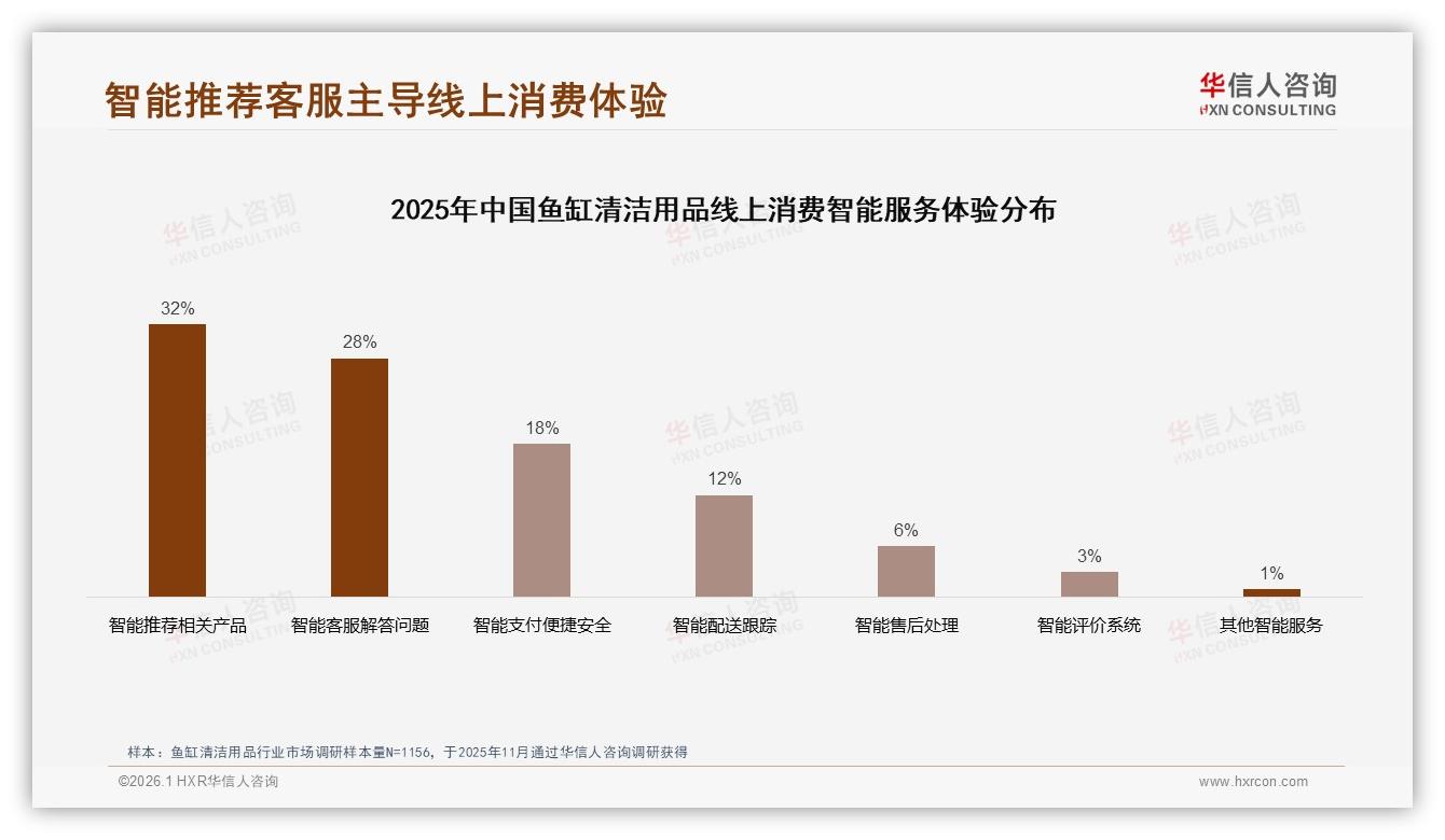 华信人咨询权威发布：鱼缸清洁用品62%男性消费者主导26至45岁人群市场-2026年1月-鱼缸清洁用品-38