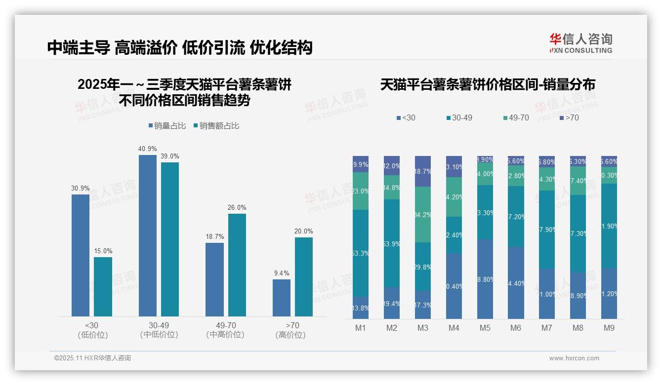 行业风向：华信人咨询报告提出抖音高端薯条薯饼消费者占比9.9%揭示营销潜力-2025年11月-薯条薯饼-38