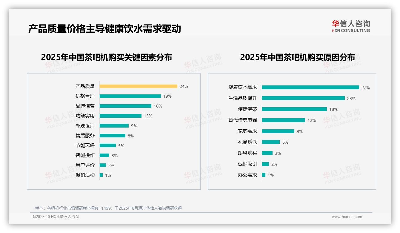 华信人咨询发布专项报告：健康饮水需求驱动27%消费者选择-2025年10月-茶吧机-38
