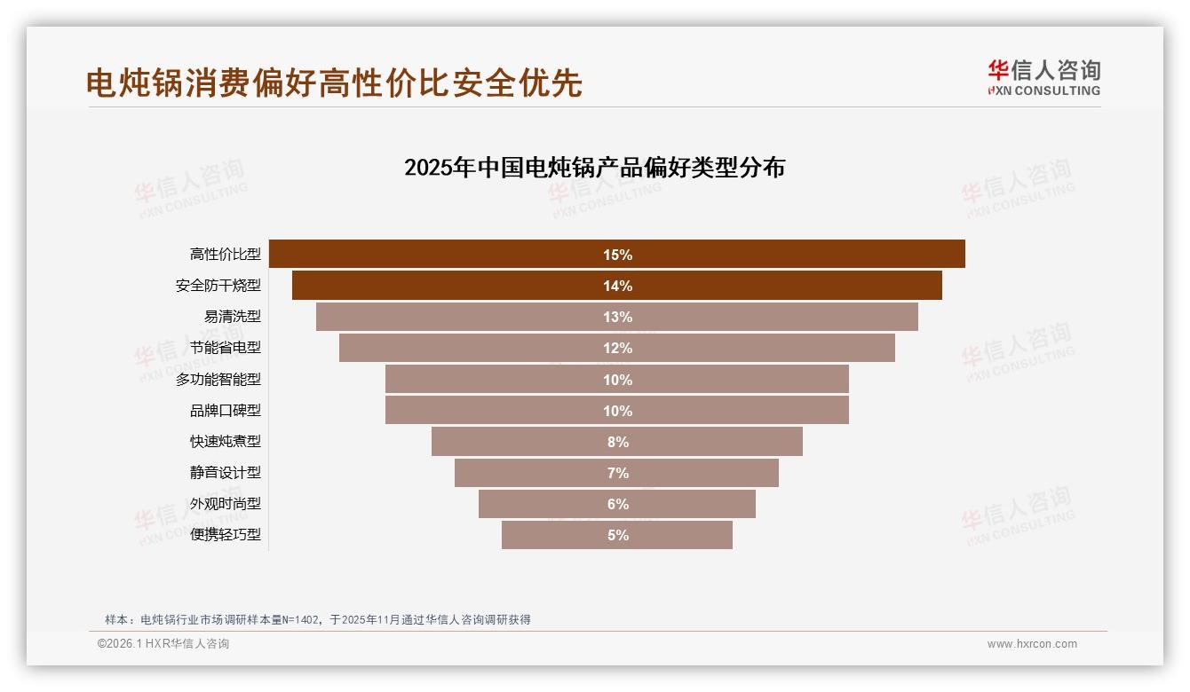 中端139到249元贡献46.6%销售额，华信人咨询电炖锅白皮书指出：京东平台量价平衡点稳——华信人咨询电炖锅白皮书指出-2026年1月-电炖锅-38