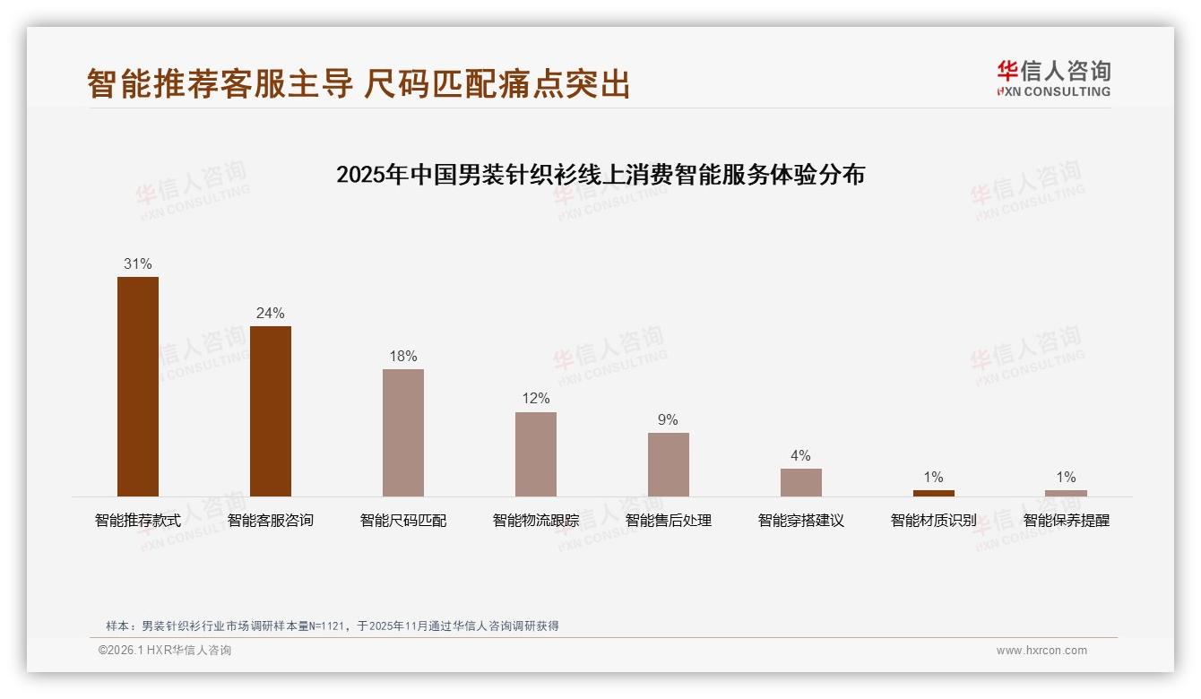 41%消费者年均只买1至2件男装针织衫基础款占60%份额稳为王-2026年1月-男装针织衫-38