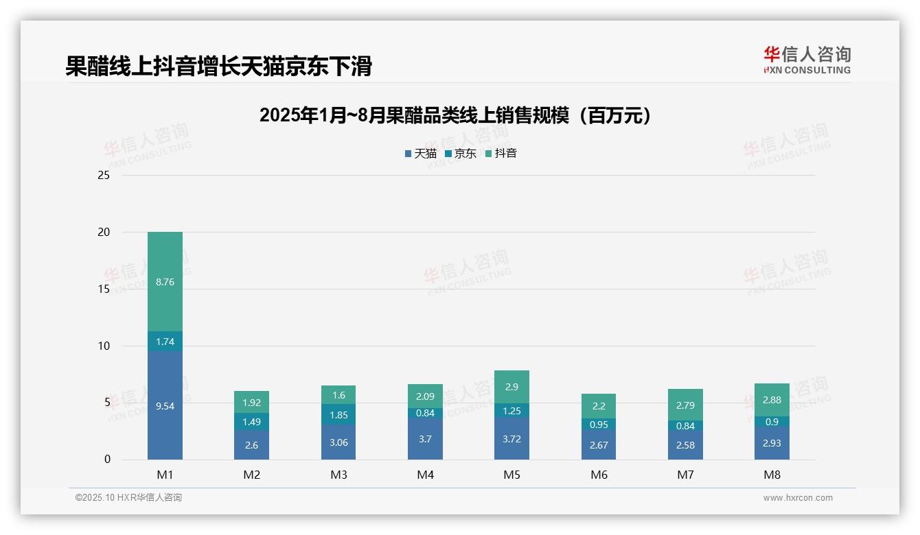 果醋销售70.1%来自低价产品，华信人咨询报告完整数据已发布-2025年10月-果醋-38