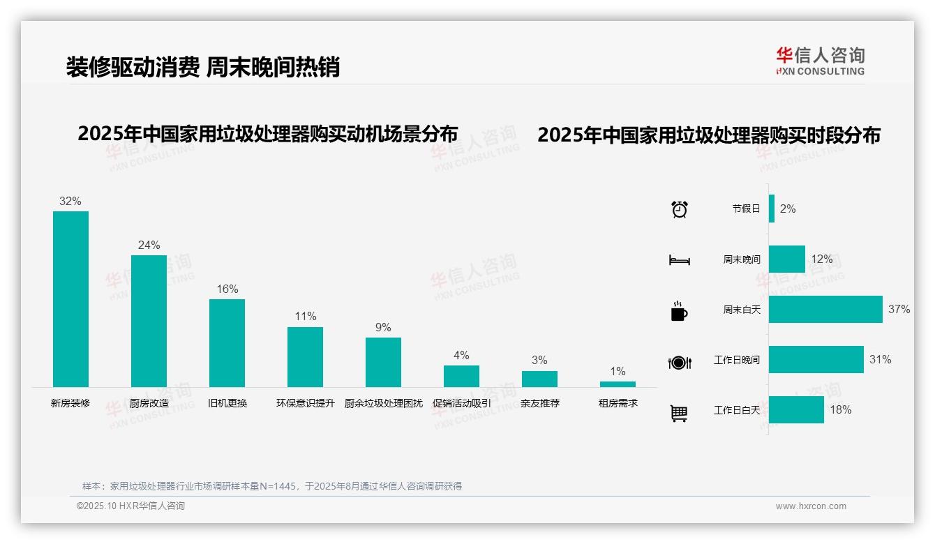 67%消费者选择台下式安装——华信人咨询趋势报告摘要-2025年10月-家用垃圾处理器-38